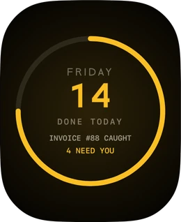 ほぼ黒のFridayウォッチフェイス。FRIDAYの下に大きく14、その下にDONE TODAY、さらに稼いだ2行、INVOICE #88 CAUGHT と、黄色の 4 NEED YOU。全体を囲む黄色のリングは、上限までの進捗ではなく一日のうちどれだけが経過したかを示している。画面には他に何もない。